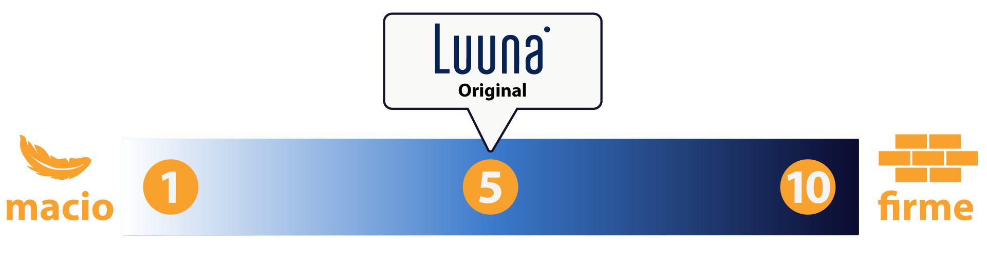 nível de firmeza luuna original
